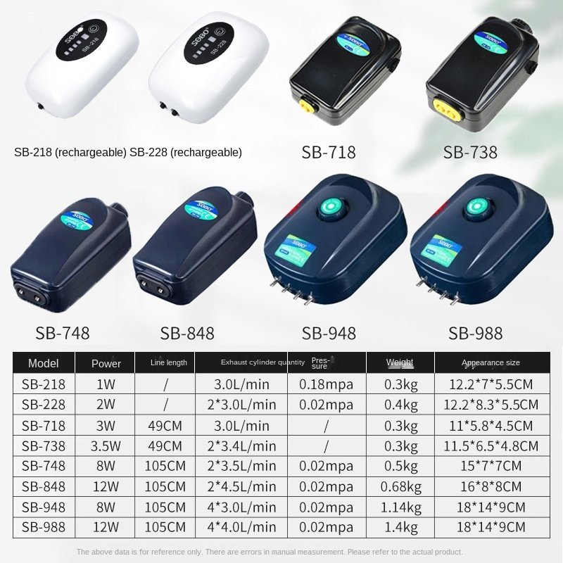 sobo Aquarium super mute air pump oxygen generator