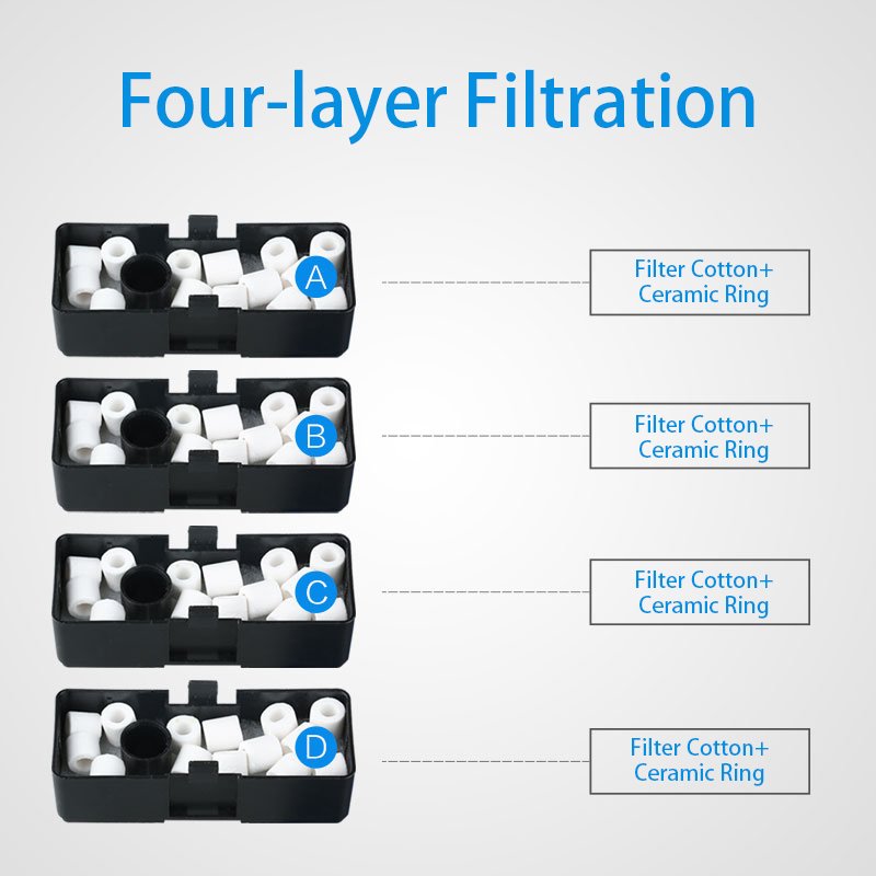 Sunsun Multi-Functional Mini Aquarium Accessories Hang on Outside External Filter Waterfall Aquarium Fish Tank Filter
