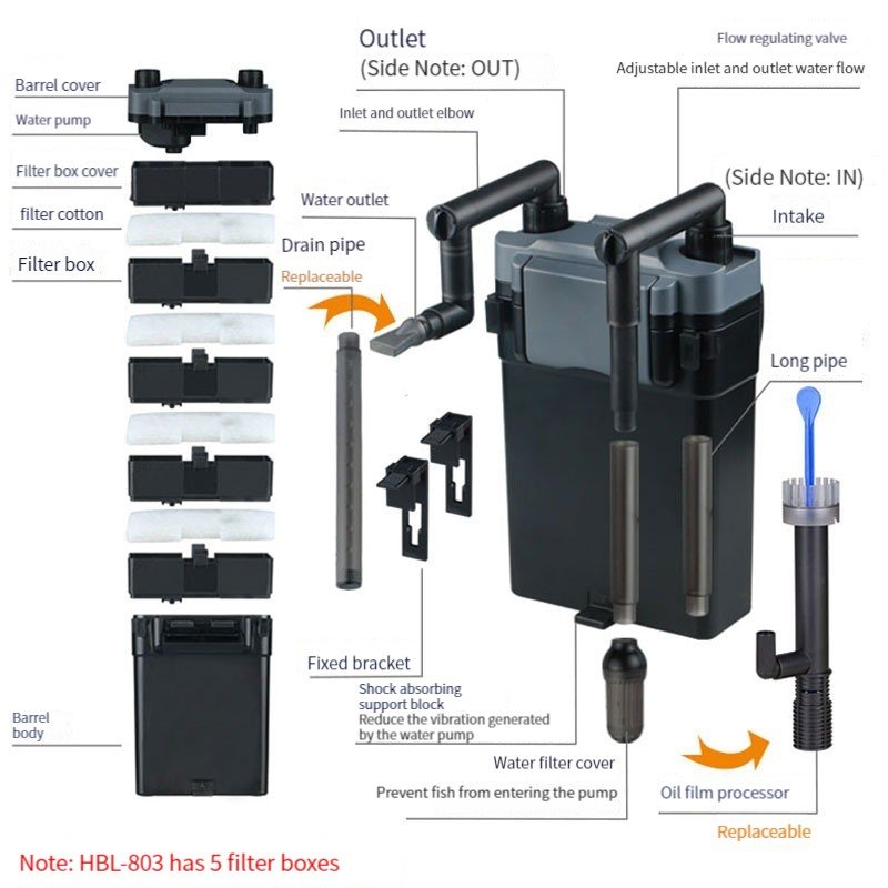 Sunsun Multi-Functional Mini Aquarium Accessories Hang on Outside External Filter Waterfall Aquarium Fish Tank Filter