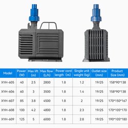 XYH-606