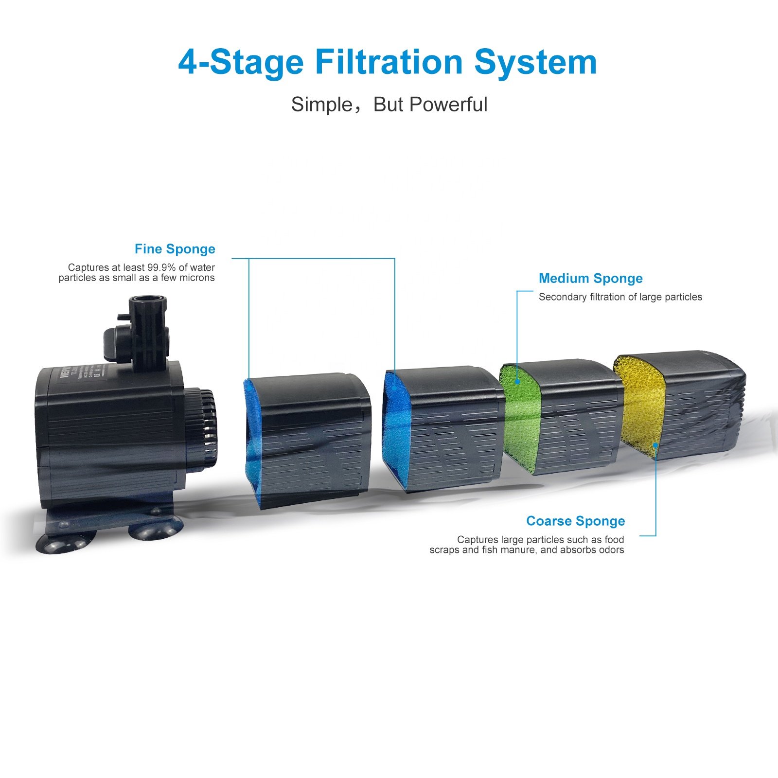 WEIPRO Large Plastic Adjustable Water Flow Internal Aquarium Filter Pump 18W Multi-Filtering Submersible Fish Tank Filter