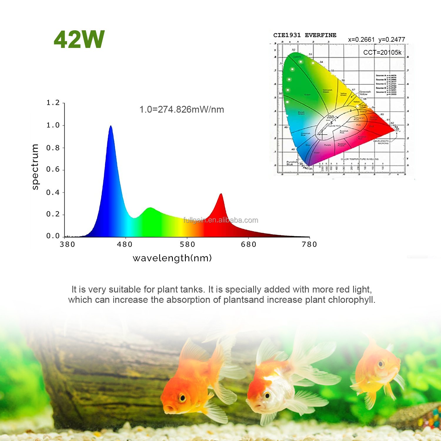 Fullgain 60cm 30cm 150cm 100cm RGB Small Thickness Clip On Fish Full Spectrum Led Aquarium Grow Light Sunset Sunrise Simulation