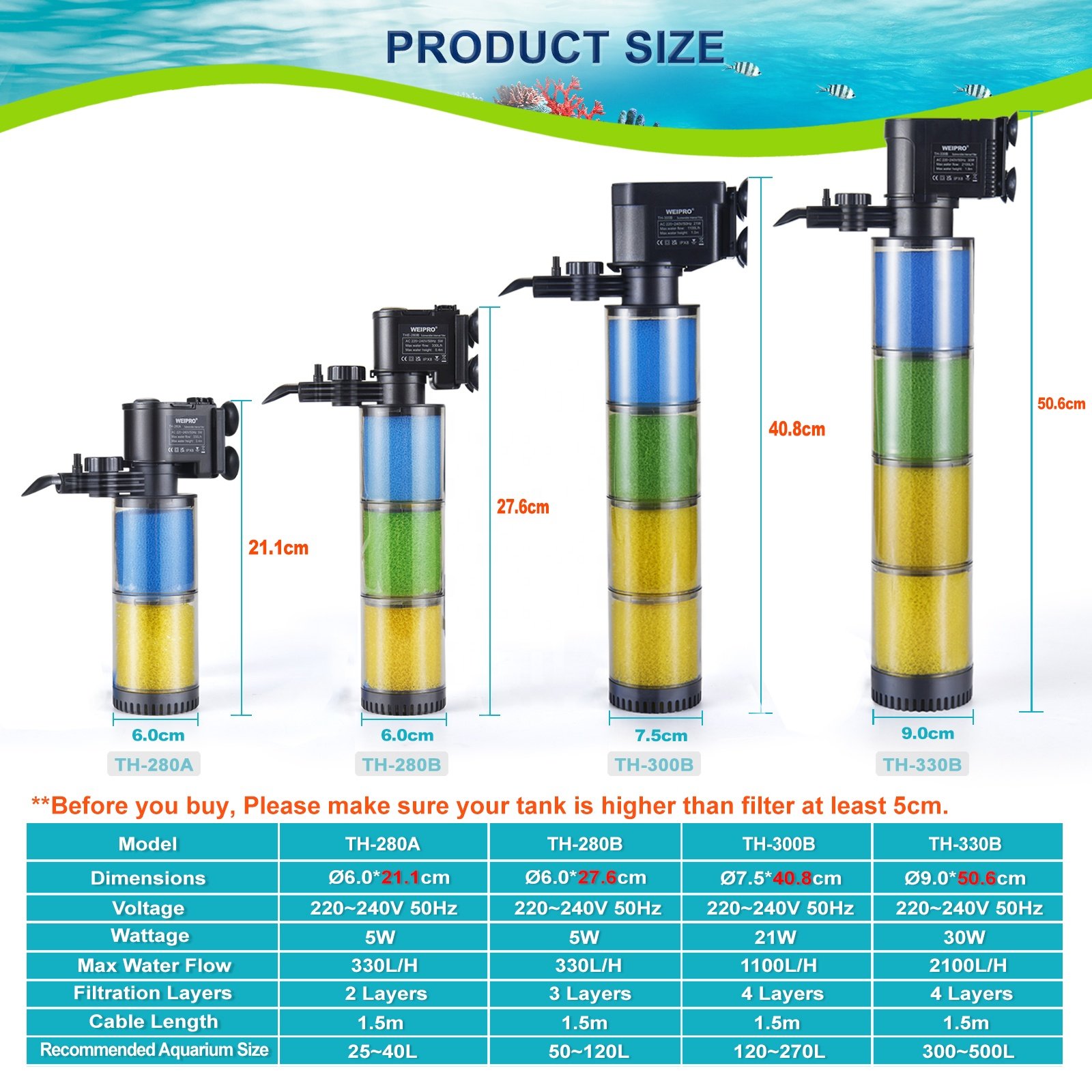 WEIPRO Small 5W Multi-Layer Submersible Fish Tank Filter, Strong Suction, Adjustable Water Flow Internal Aquarium Filter