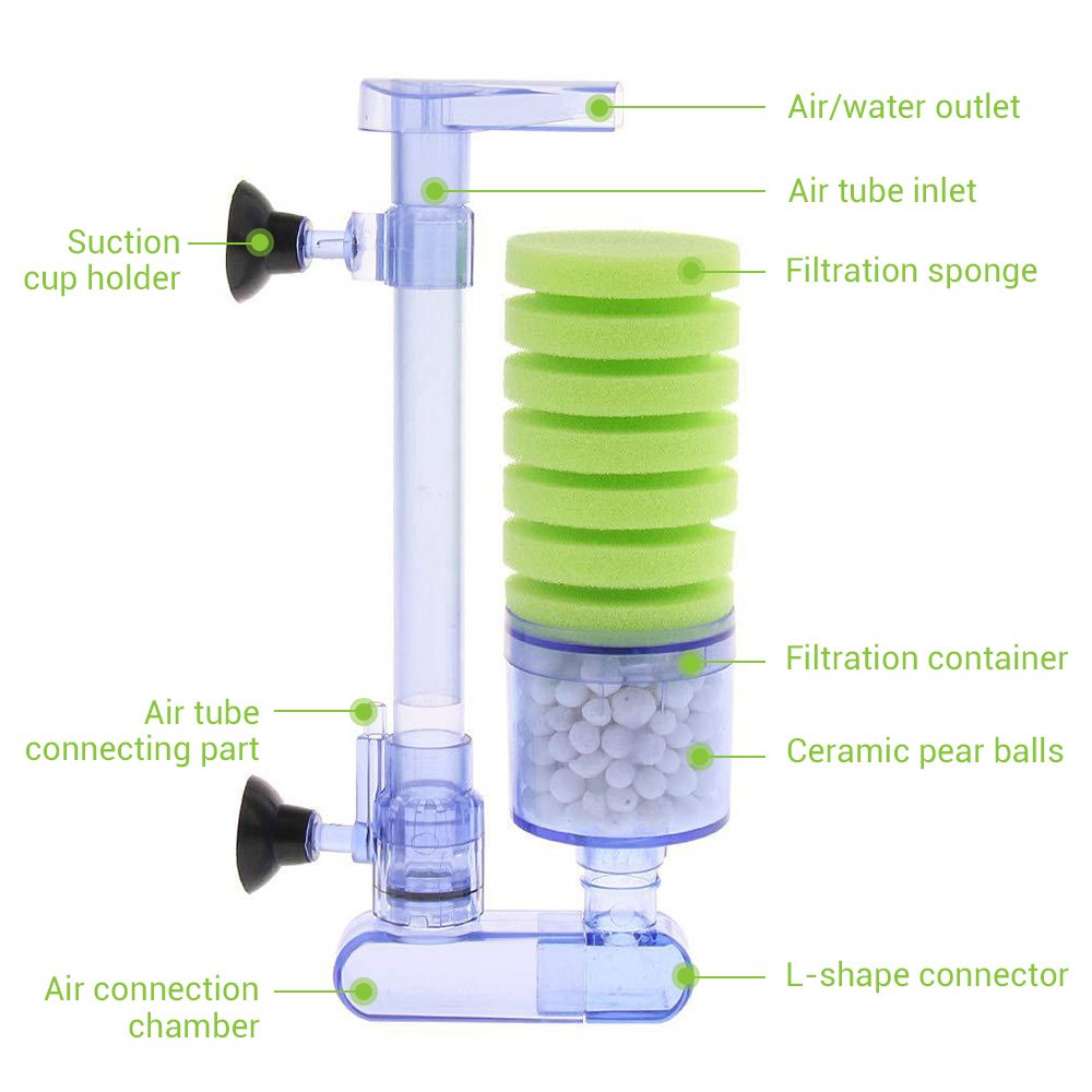 NICREW Aquarium Sponge Filter Ultra Quiet Fish Tank Biochemical Sponge Filter Air Pump Water Fall Double Foam Sponge Filters