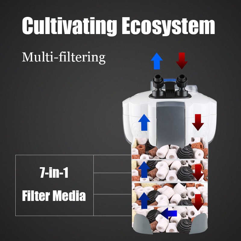 Sunsun HW Series Ultra-Quiet External Aquarium Filter Aquariums & Accessories Aquarium Filter Fish Tank Frequency Outside Filter