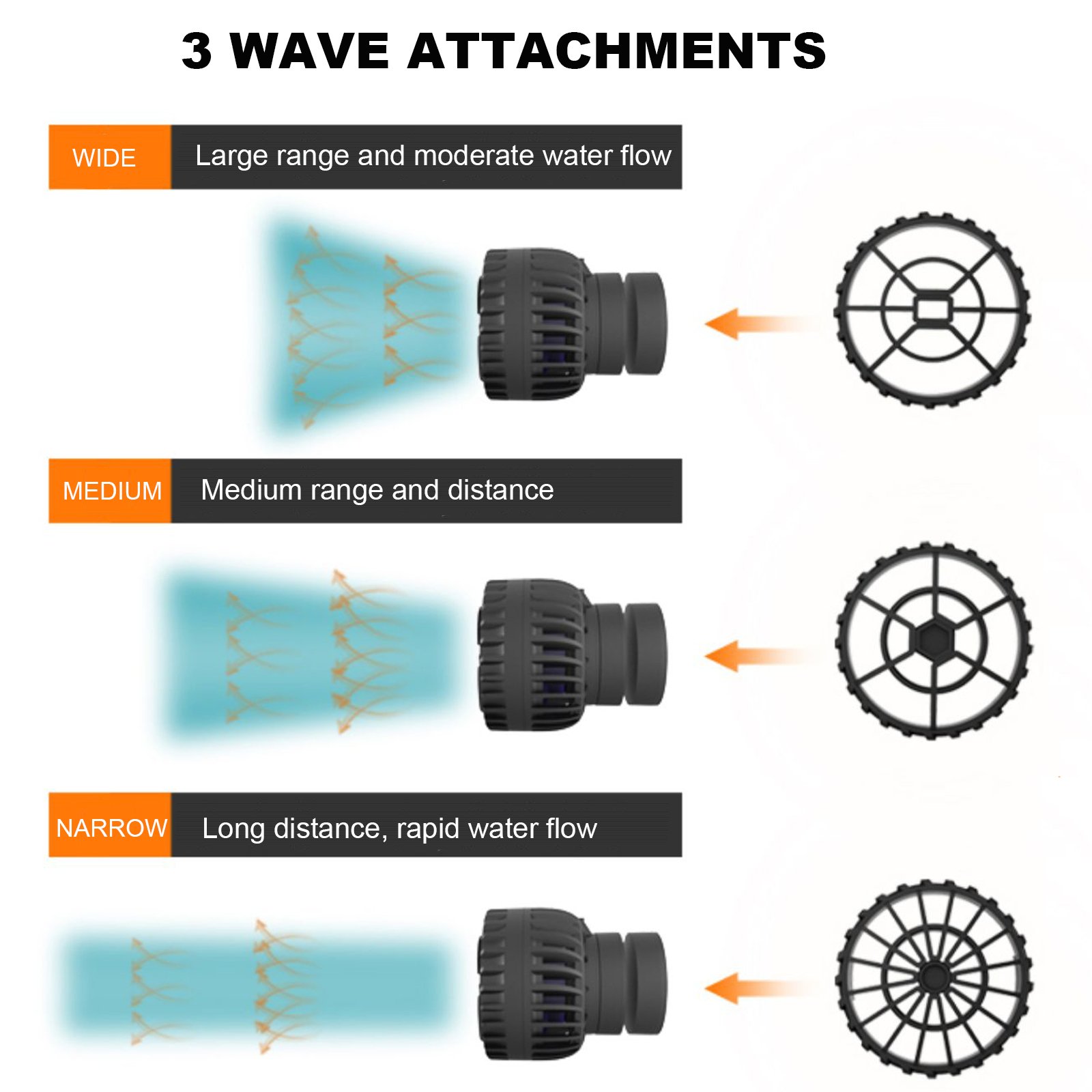 ZKSJ 4000GPH Aquarium Pump Smart Control Aquarium Wave Maker Magnetic Pump with Controller for 100cm Saltwater / Freshwater Tank