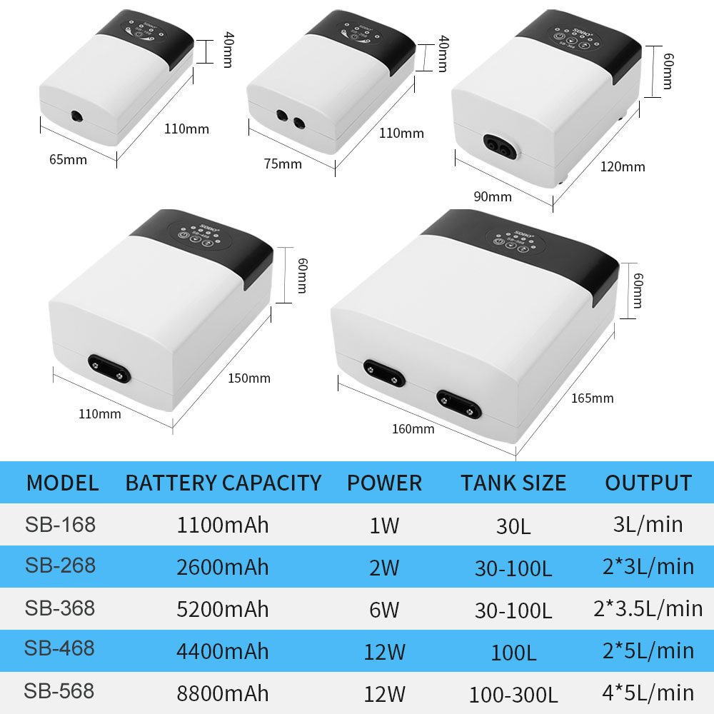 Portable Aquarium Oxygen Pump with Check Valve Rechargeable Silent Mute Air Pumps For Turtle Fish Tank Wild Fishing Supplie