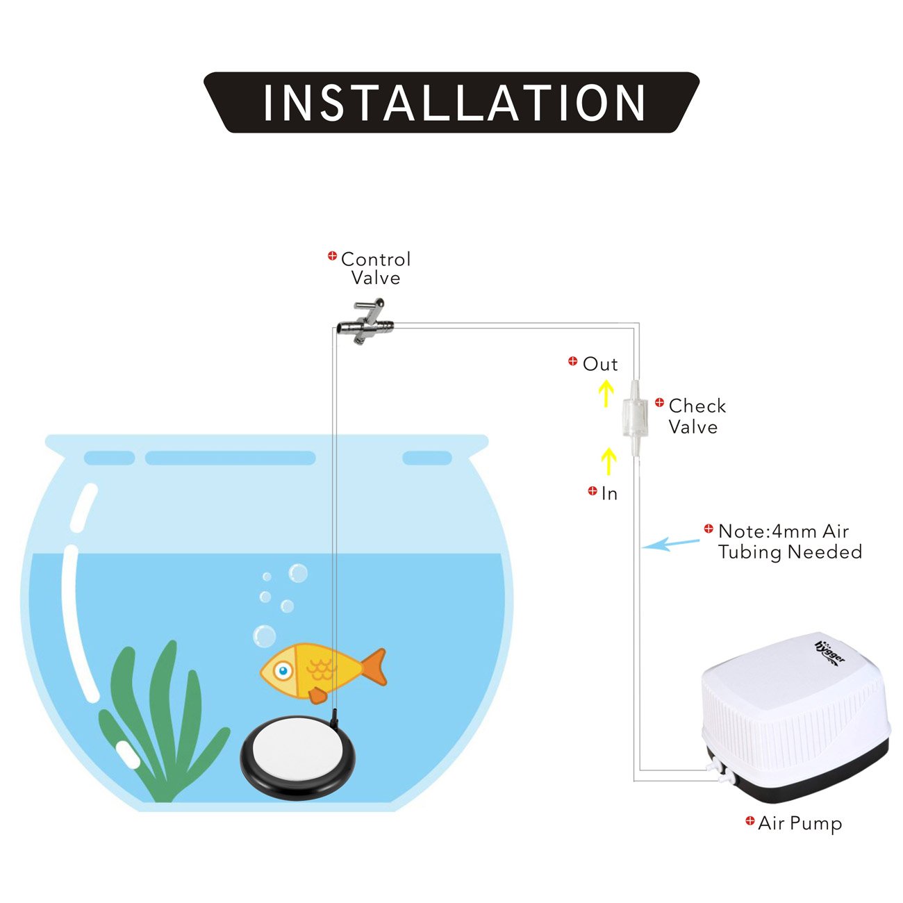 Hygger Small Round Air Stones for Aquariums Oxygen Diffuser Fish Tank Air Bubbler for Hydroponics Aquariums Oxygen Stone