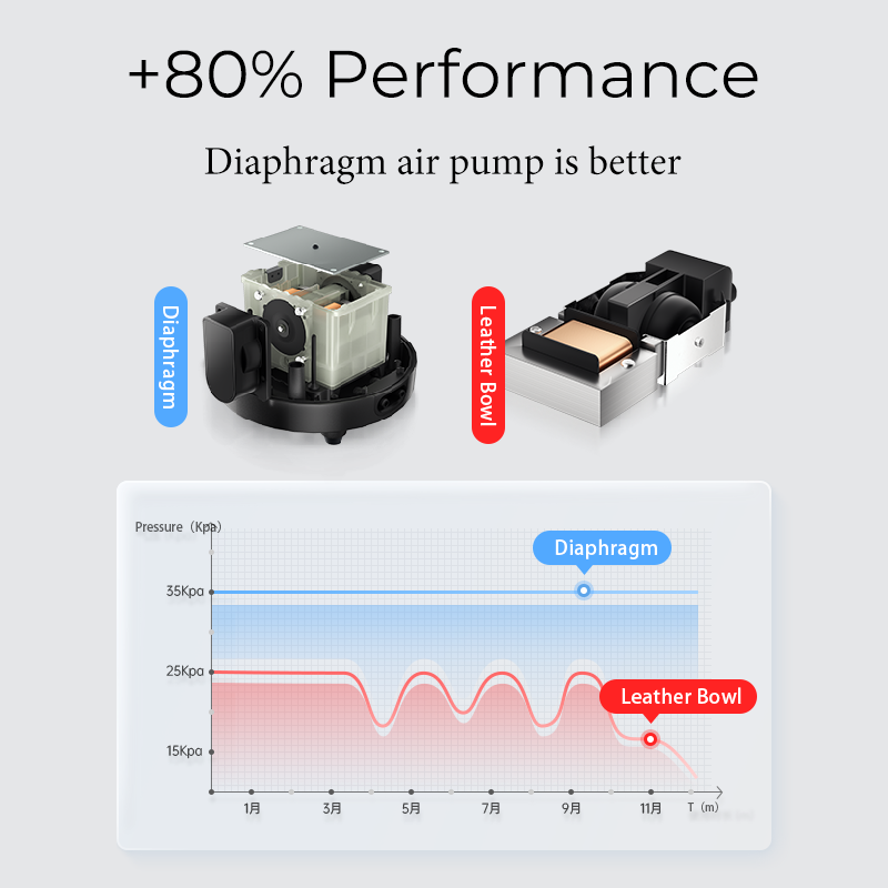 Cherlam Aquarium Fish Tank Accessories Fish Farm Intelligent Digital Display Mute Adjustable Aquaculture Oxygen Pump