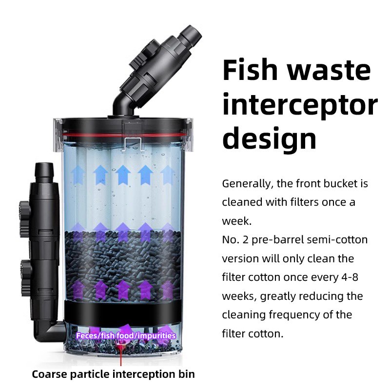 No. 2 Ultra-Quiet External Aquarium Filter for Freshwater & Sea Water for Fish Tanks & Aquariums