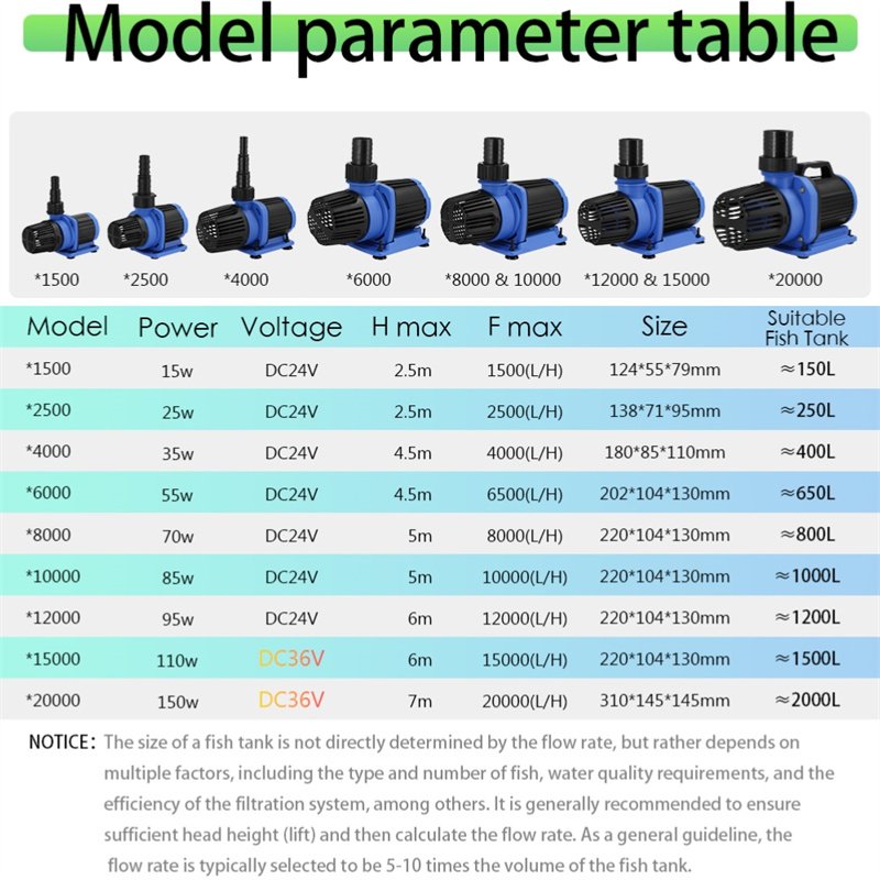 Electrical 20000L/H Large Flow Fish Pond Water Pump Good Water Circulation Pump Dc Submersible Aquarium Water Pump 36v