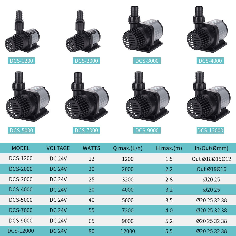 Jebao DCS Series Aquarium Water Pump Variable Frequency Control Flow Adjustable Energy Save Fish Tanks Accessories