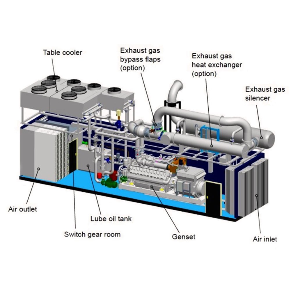 50hz 60hz Weichai Baudouin Natural Gas Generator 1 Mw 1.5mw 2mwt Price s Generator 1 Mw Power Plant Open Type And Container Type