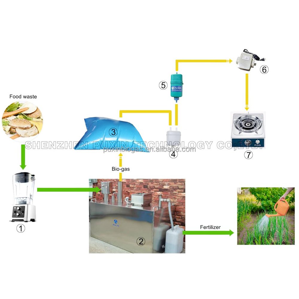 PUXIN Integrated Biogas Station System Transform Food Waste to Biogas Fuel and Organic Fertilizer