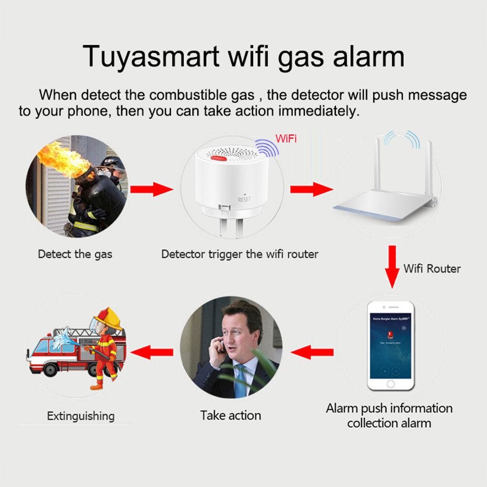 Tuya Smart WiFi Gas Detector eu uk us ch4 Natural Liquefied Gas Biogas Sensor Multy Gas Leak Detector