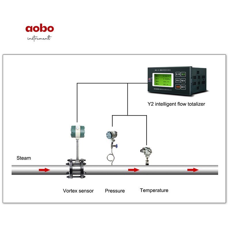 liquid gas saturated superheated steam biogas intelligent precession integrated vortex lpg flowmeter