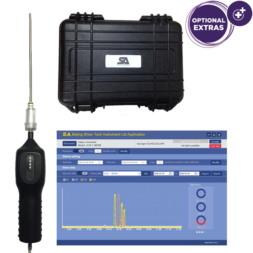 SAZQ Efficient Portable biogas (CH4, H2S and CO2) detector, Biogas Analyser