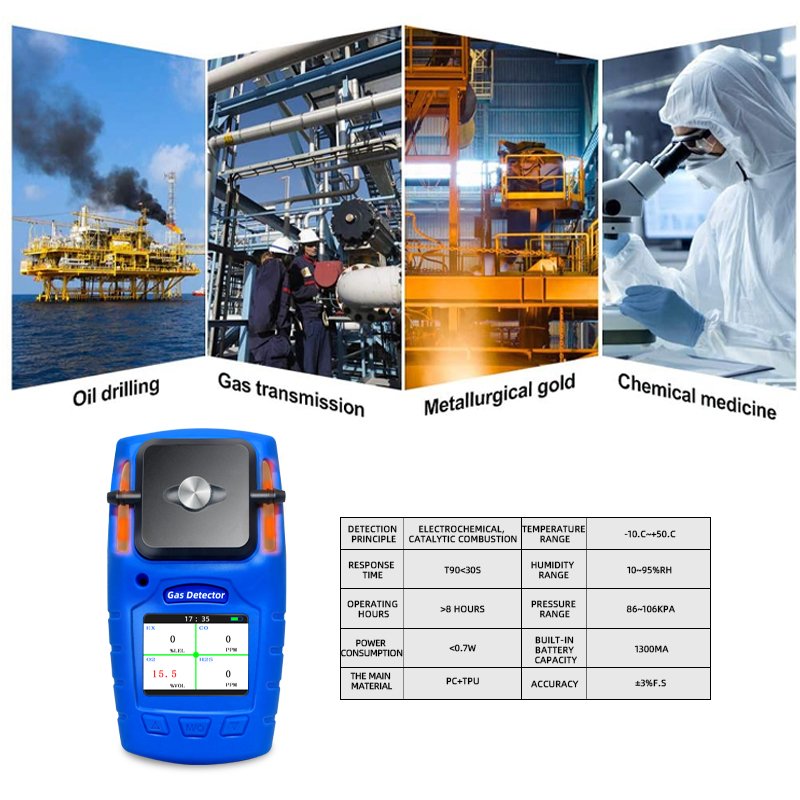 Portable Multi Flue Gas Leak Detector Biogas Analyzer Safewill Support OEM/ODM 4 in 1 LED Digital Display Rechargeable