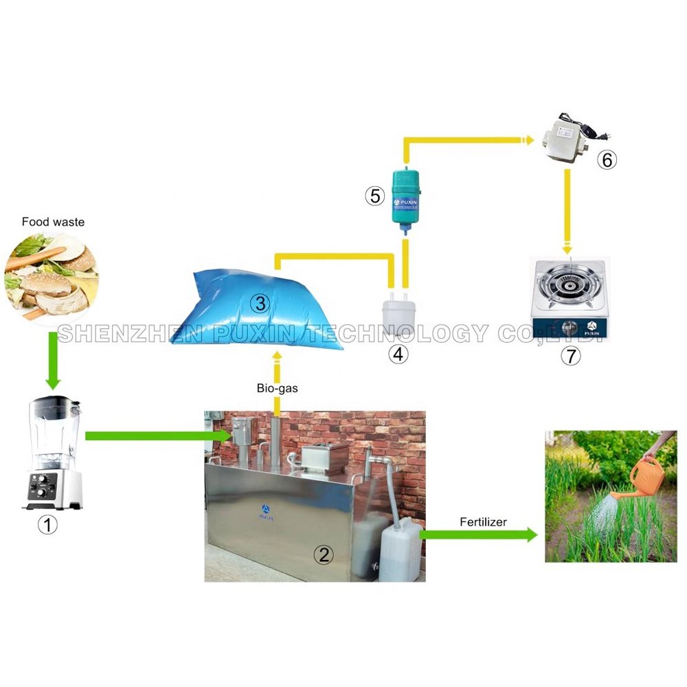 PUXIN Constant Temperature Household Kitchen Waste Food Waste Treatment Anaerobic Reactor Biodigester