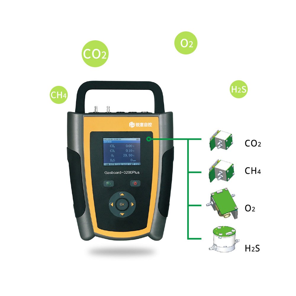 Gasboard-3200Plus Factory Sale Handheld Multi 4 Gas Detector Biogas Analyzer