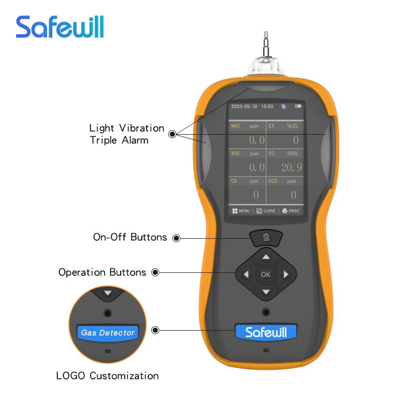Safewill Supply Multi Gas Detector 6-in-1 CO/CO2/O2/H2S/VOC/CH4 Gas Detector Biogas Analyser