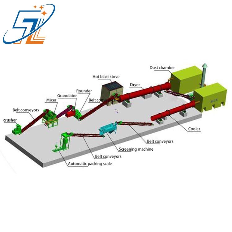 Chicken manure pellets making machine agricultural vermicompost organic fertilizer cow dung organic fertilizer production line