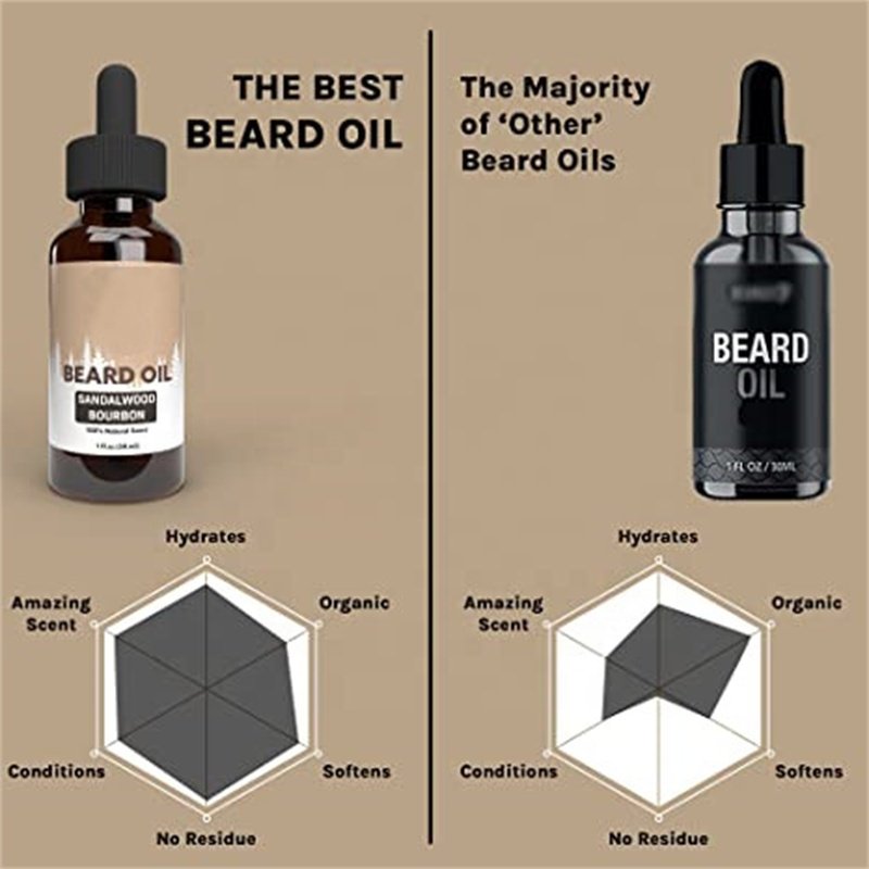 Deluxe Beard Oil And Beard Balm For Soft Smooth Moisturizing Beard Care Kit For Men