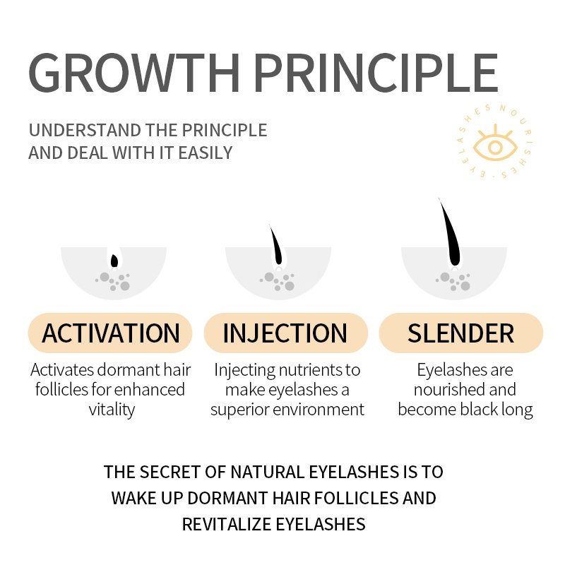 SADOER Private Label Natural Organic Eye Hair Root Growth Brush Lengthening Eyelash Enhancer Serum for Mascara Genre