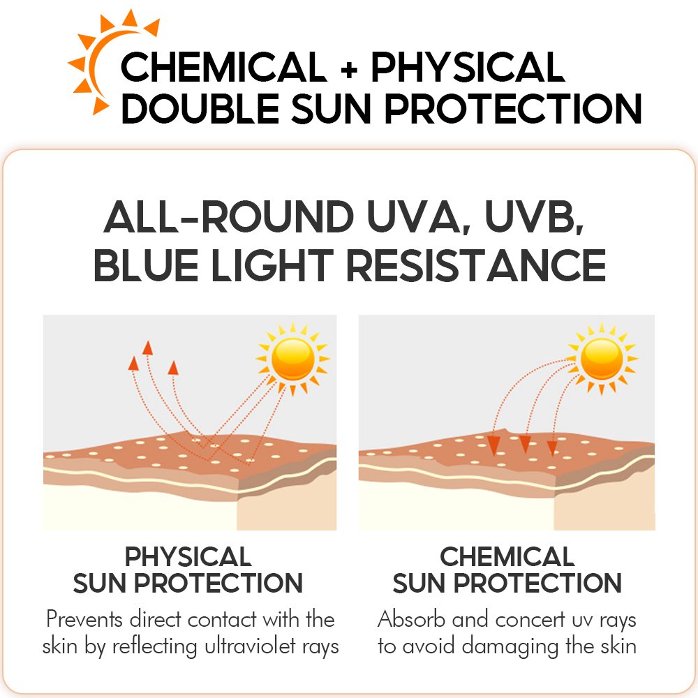Top Quality Cosmetics Vegan SPF50 Sunblock Moisturizer Whitening Organic Sunscreen Spray