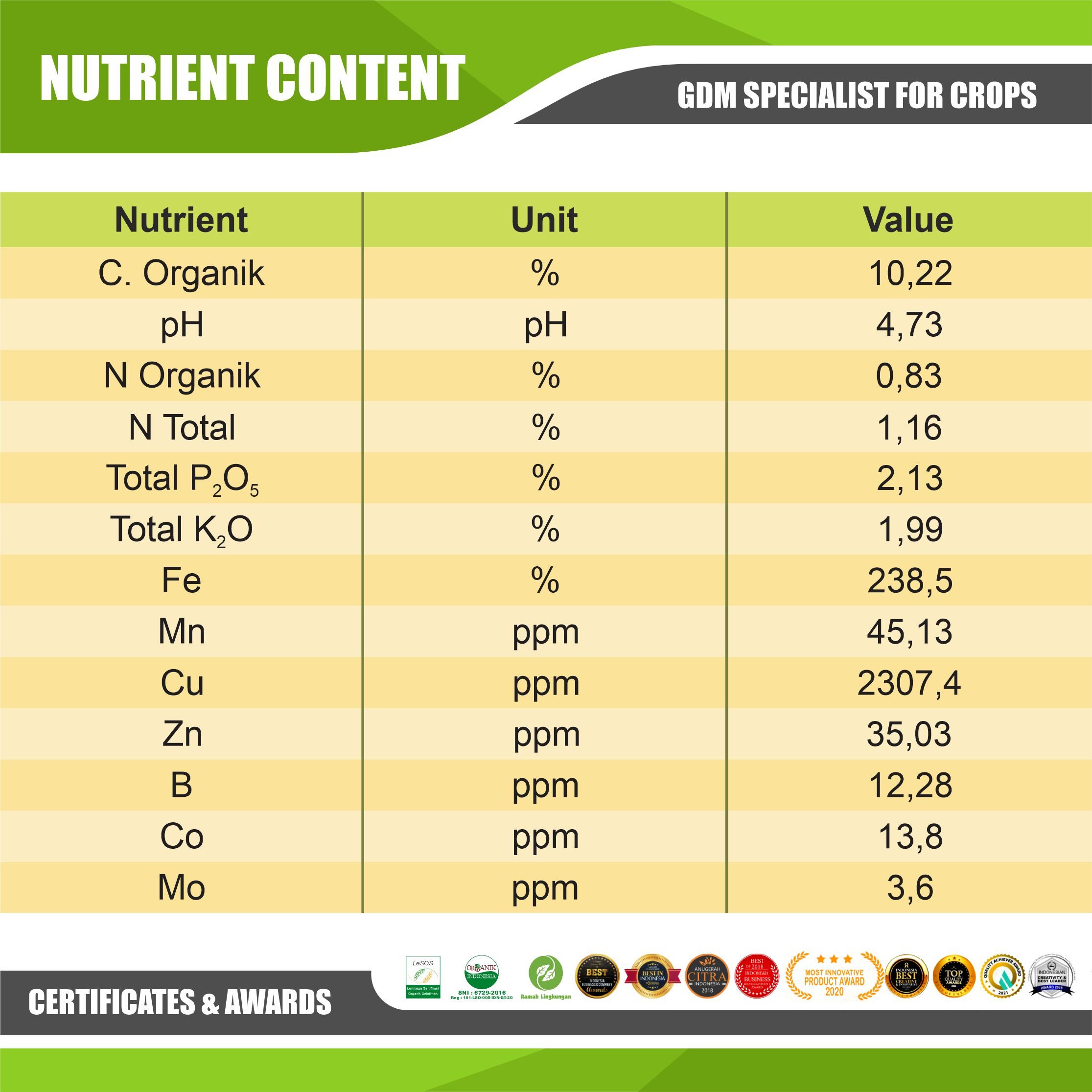 GDM Bio Organic Fertilizer 1lt Liquid Best and Cheap Organic Farm Fertilizer Anyone Can Harvest with GDM