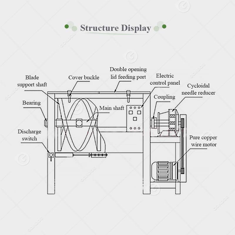 500kg 300kg Fertilizer Gypsum Blender 500l Ploughshare Wash Powder Horizontal Dry Flour Mixer Machine Price