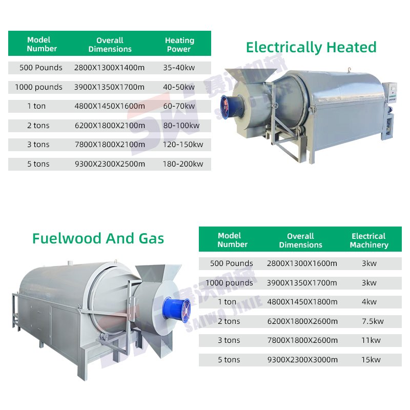 High Capacity Chicken Pig Cow Manure Animal Manure Rotary Dryer Organic Fertilizer Feed Rotary Dryer