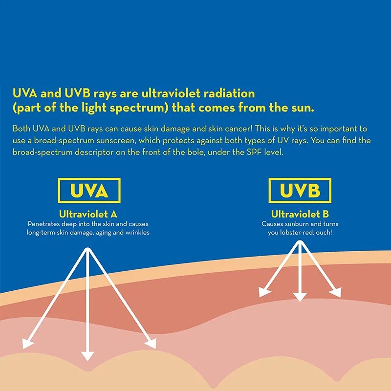 Wholesale Sport Ultra SPF 100 Face Sunscreen Spray Organic SPF 50 70 30 UVB UVA Skin Protecting Body Sun screen Cream Lotion