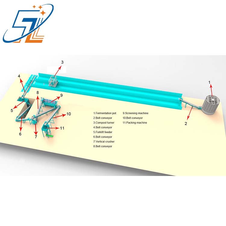 5 t/h animal manureComposting Fertilizer Plant Organic Fertilizer Production Plant Powder Type Fertilizer plant
