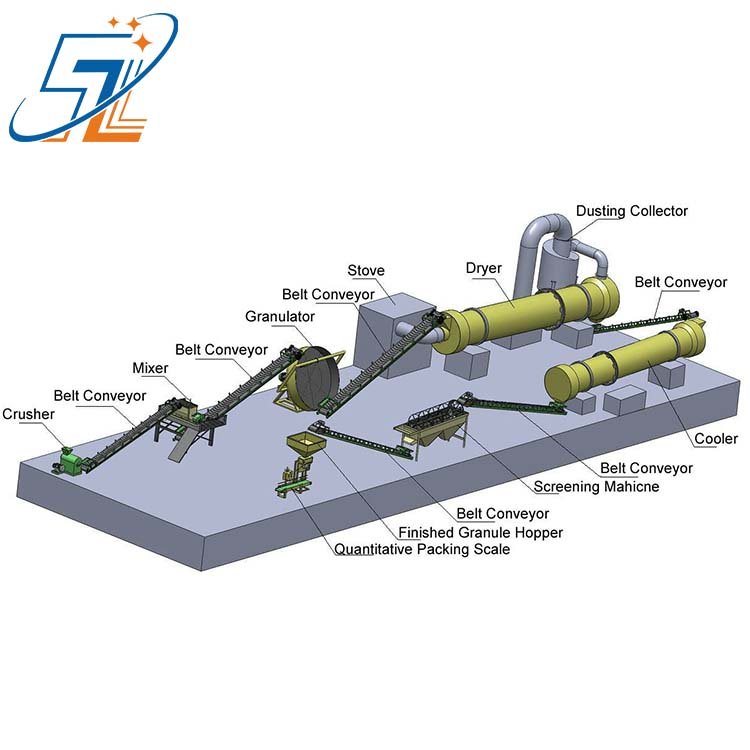 5 t/h animal manureComposting Fertilizer Plant Organic Fertilizer Production Plant Powder Type Fertilizer plant