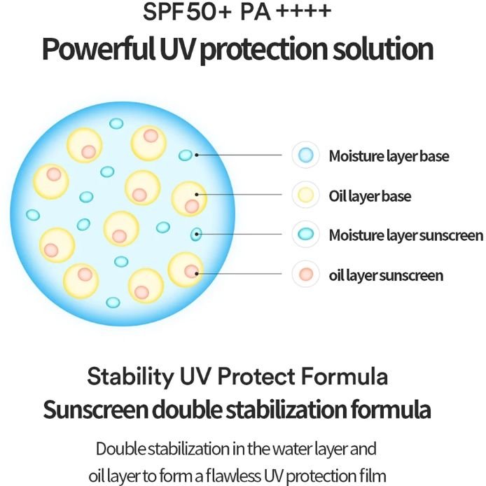 50ml Natural Ingredients Moist Vitamin Sunscreen Vita Tone Up Sun Cream SPF50+ Vegan Sunscreen for Face