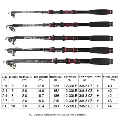 Cheap Customized 1.8M-3.0M Quality Travel Telescopic Fishing Rod Pole Spinning High Carbon Fiber Fishing Rod