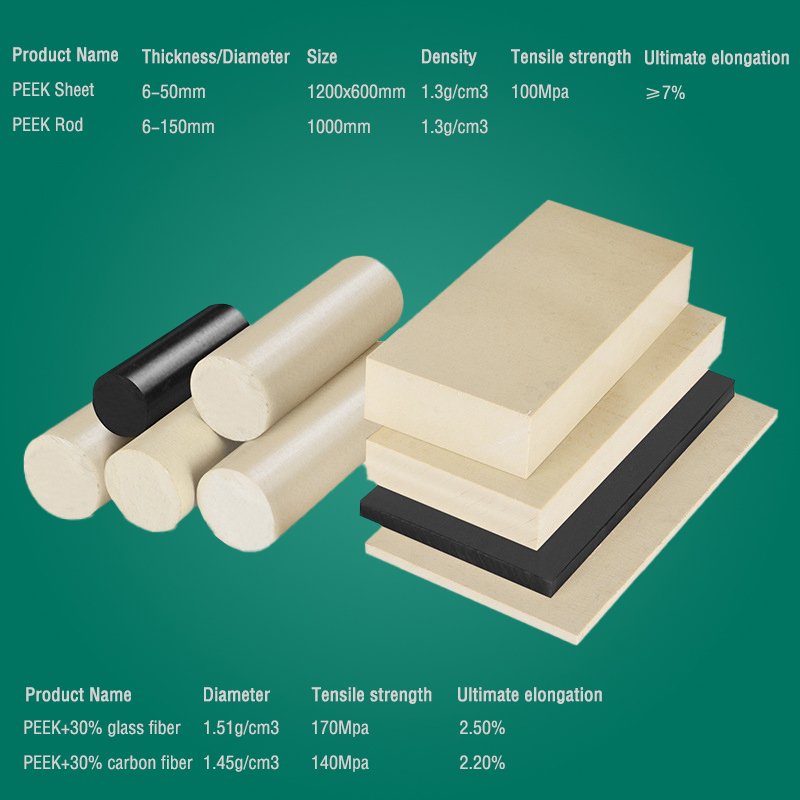 Virgin Engineering Peek Plastic Rods Peek Rod 10mm 100mm 150mm China Manufacturer Nylon Rods