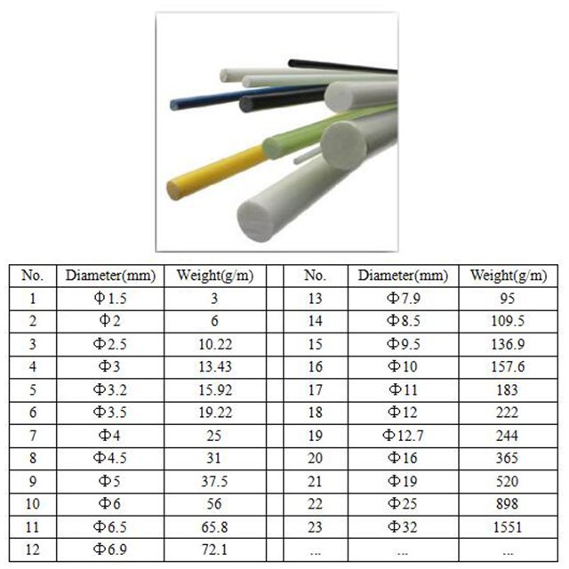 Flexible Fiber Reinforced Plastic Rod for Popup Tents