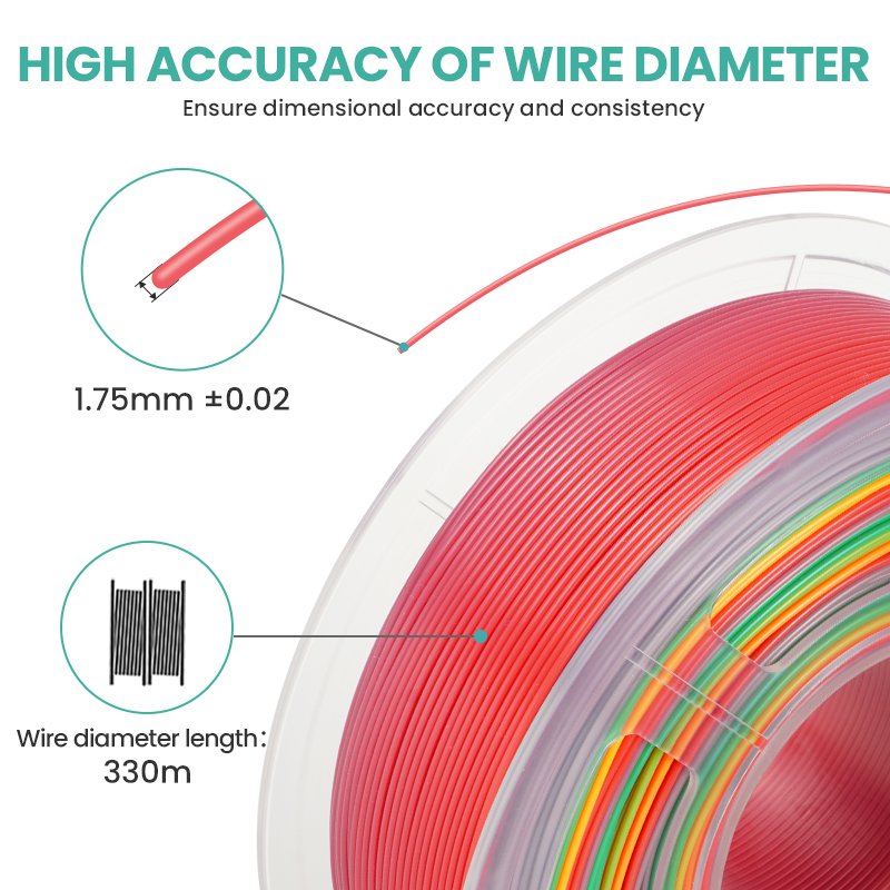 SUNLU PLA 3D Printer Filament Rainbow Color Easy To Print Filament 1.75mm Plastic Rods 3D Printer Filament
