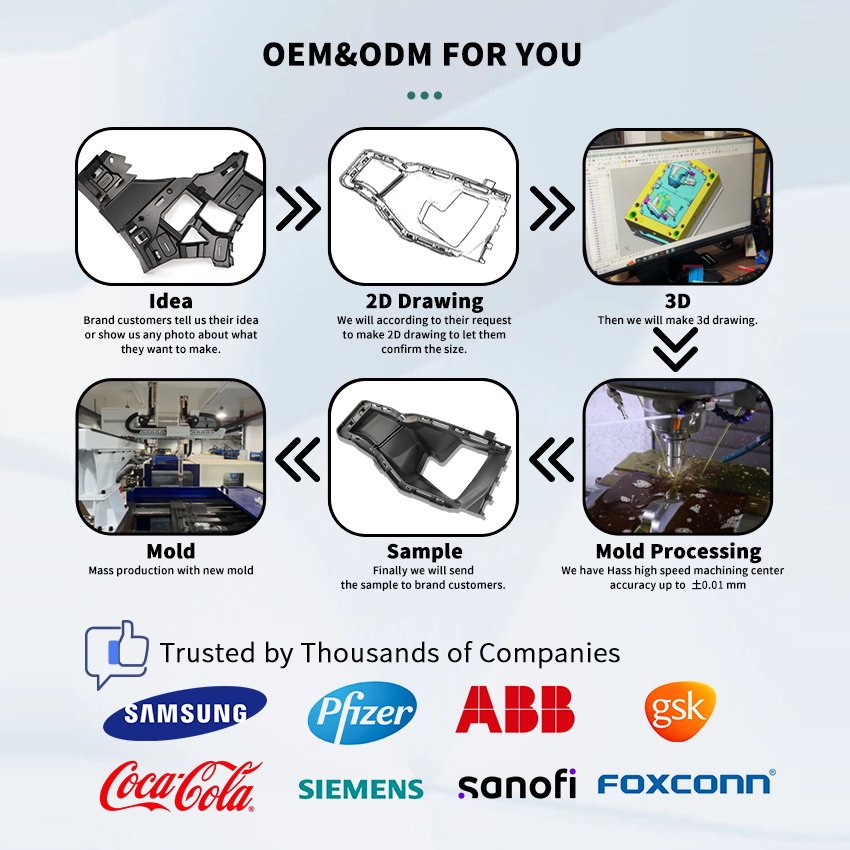 Mould inject supplier plastic shell Abs Custom Injection Molding Making Parts injection mould manufacturer Other Plastic Product