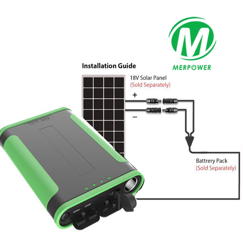 Electronics Products Wholesale Solar Powered Battery Bank 50000Mah PD65W For Emergency power outage external battery power bank