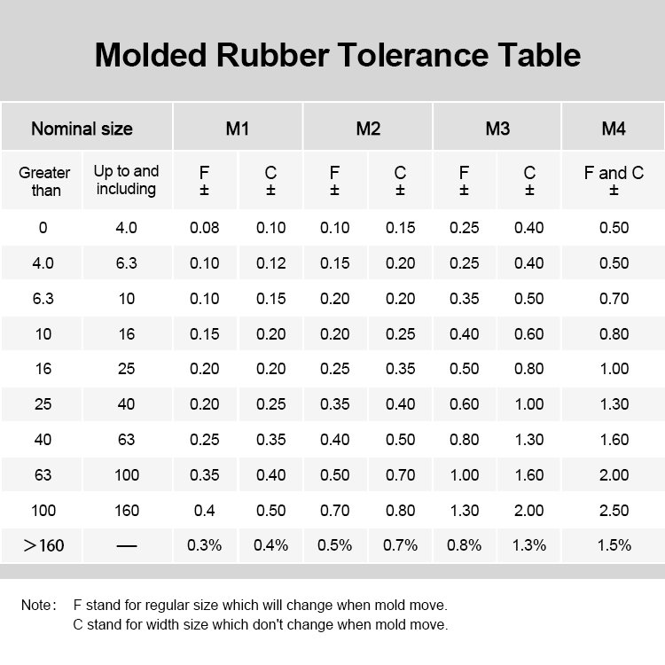 Rectangle Supplier Of FKM FFKM FPM Automotive Parts Mechanical Seals Rubber Gasket Ring Seals