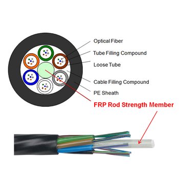 Durable glass fiber reinforced plastic FRP GRP strength member GFRP core rod for fiber optic cables 0.5mm 0.8mm 1mm 1.2mm 1.8mm