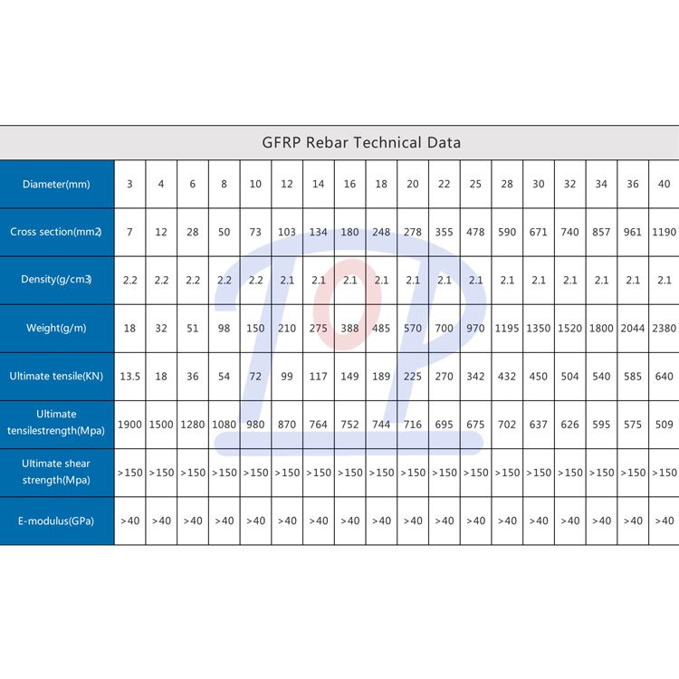 High Quality Customized Color Fiberglass Rockbolt FRP Rockbolt with Thread Applying for Nut and Plate