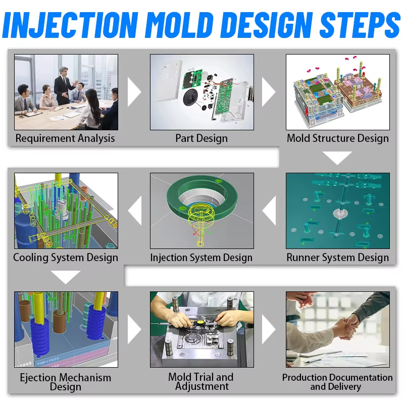 custom cad design services product design and 3d printing abs modeling design 3d printing service
