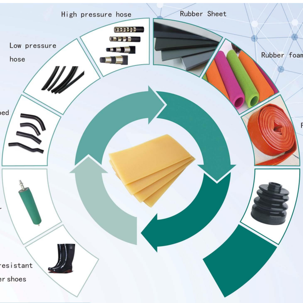 NBR/PVC Rubber and plastic alloys NV7030-2