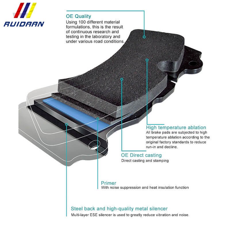 Auto Spare Parts Ceramic Brake Pad Car Carbon for front rear Sport Set DISCOVERY Box Packing Plate Rubber Color Kits Origin