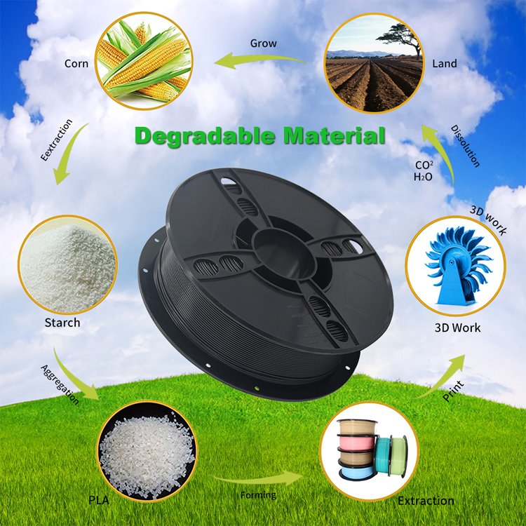 OEM Wholesale Good Toughness and High Hardness PLA 3D Filament 1.75mm 1KG PLA 3D Printer Filament 3d printing Plastic Rods