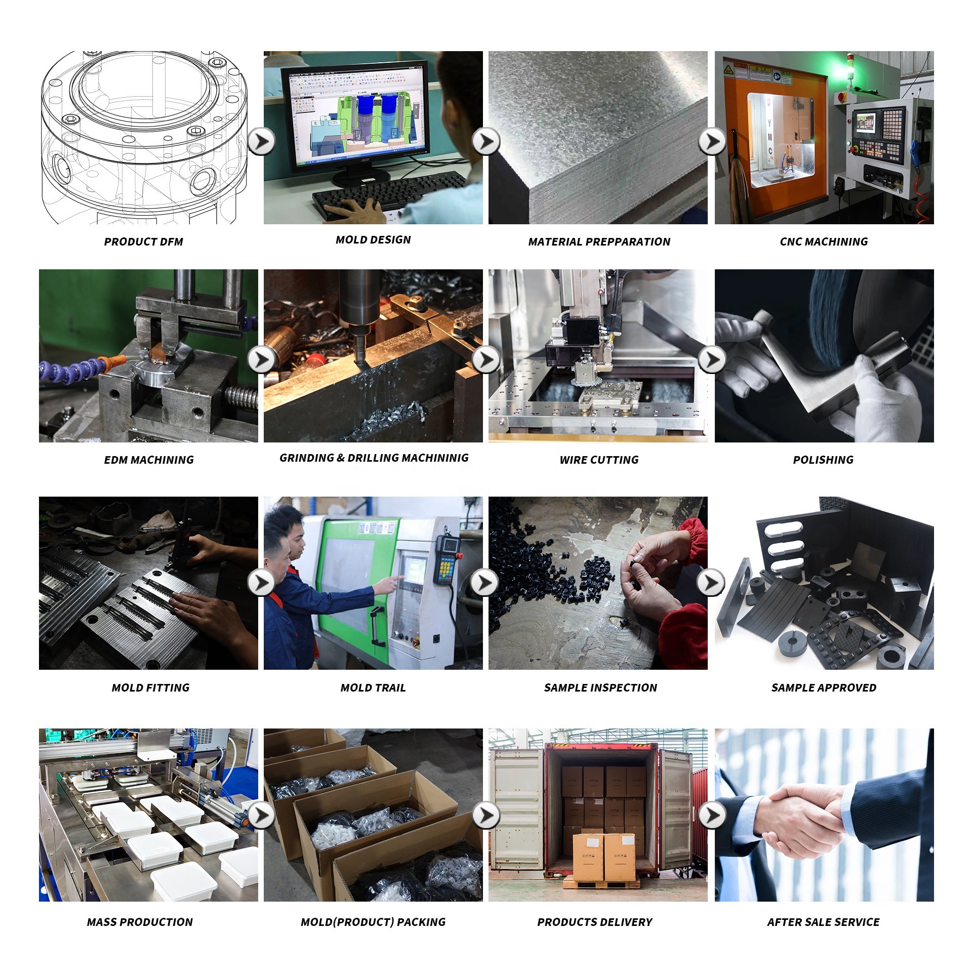 Shenchao OEM ODM Silicone Rubber EPDM Parts colorful soft touch feeling silicone product molding and manufacturing service